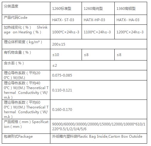 硅酸鋁纖維紙